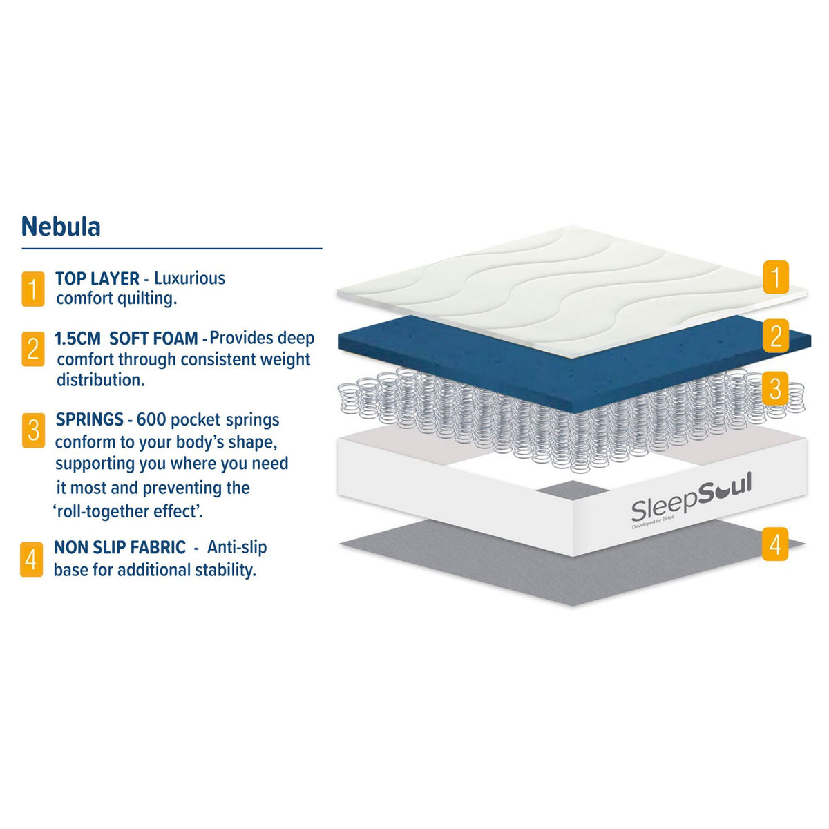 SleepSoul Nebula Mattress — view 3