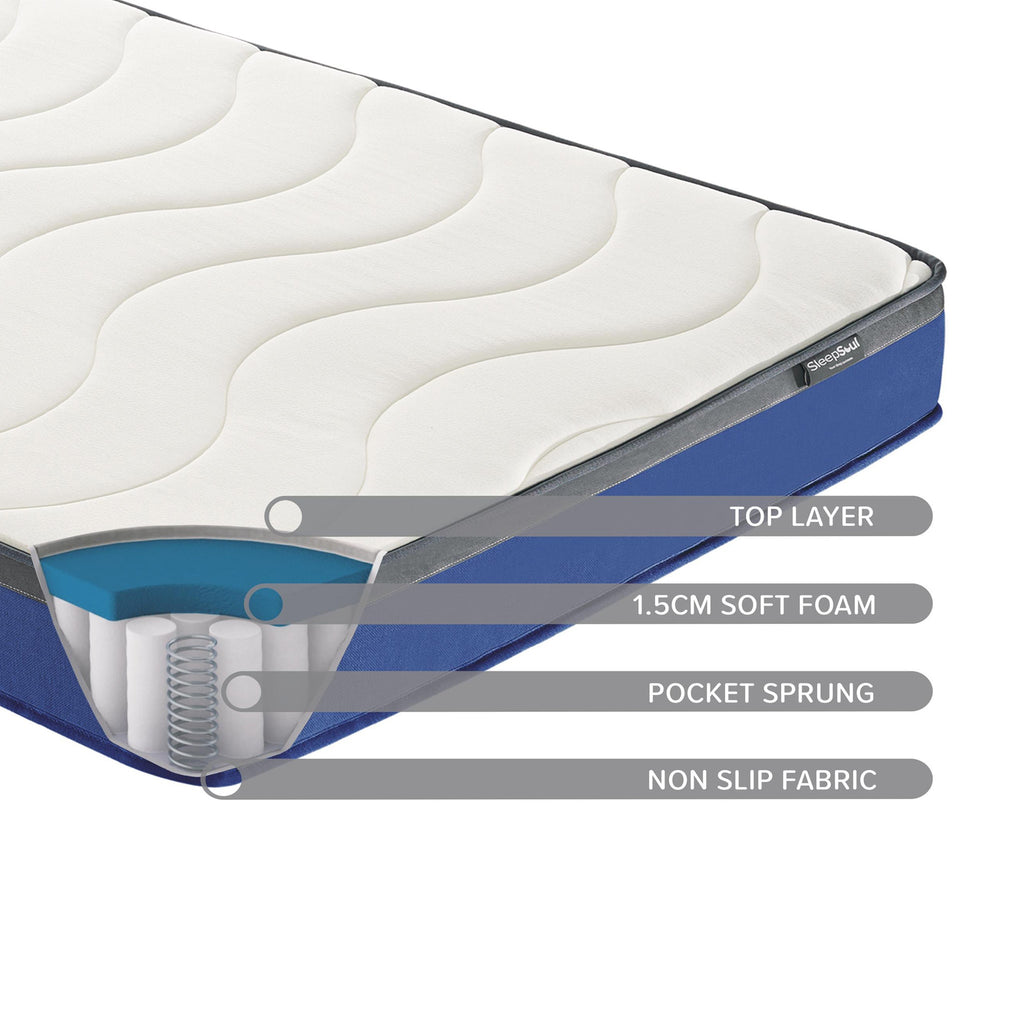 SleepSoul Nebula Mattress — view 6