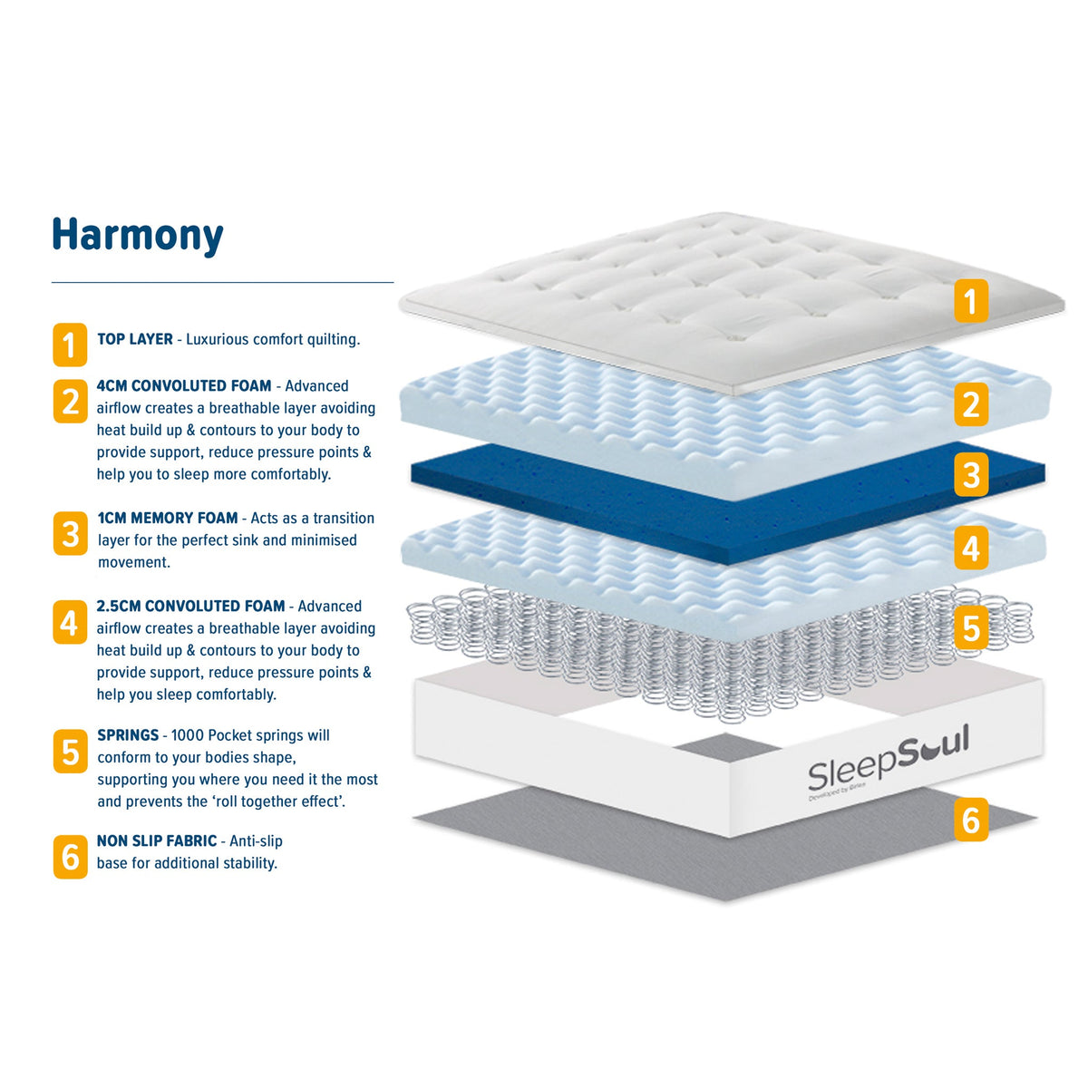 Sleepsoul Harmony Mattress — view 3