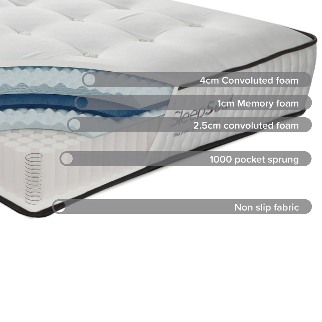 Sleepsoul Harmony Mattress — view 6