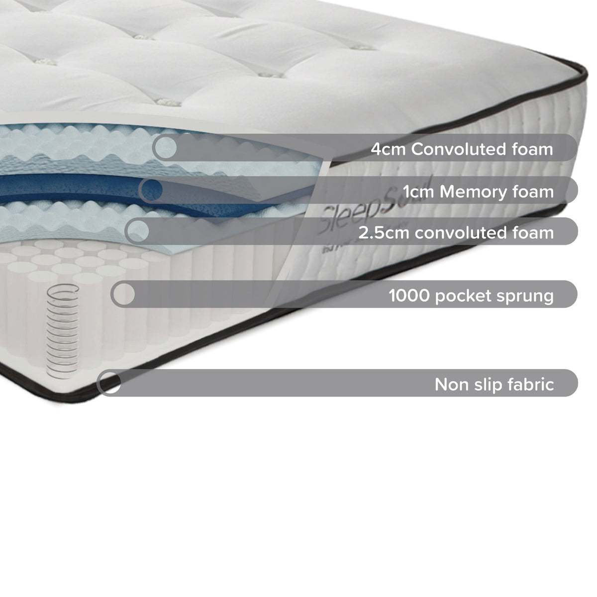Sleepsoul Harmony Mattress — view 6