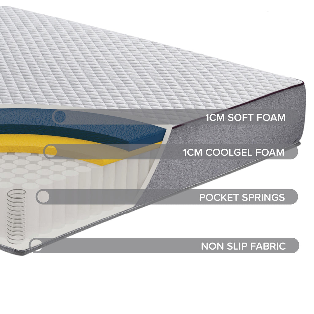 SleepSoul Paradise Mattress — view 7