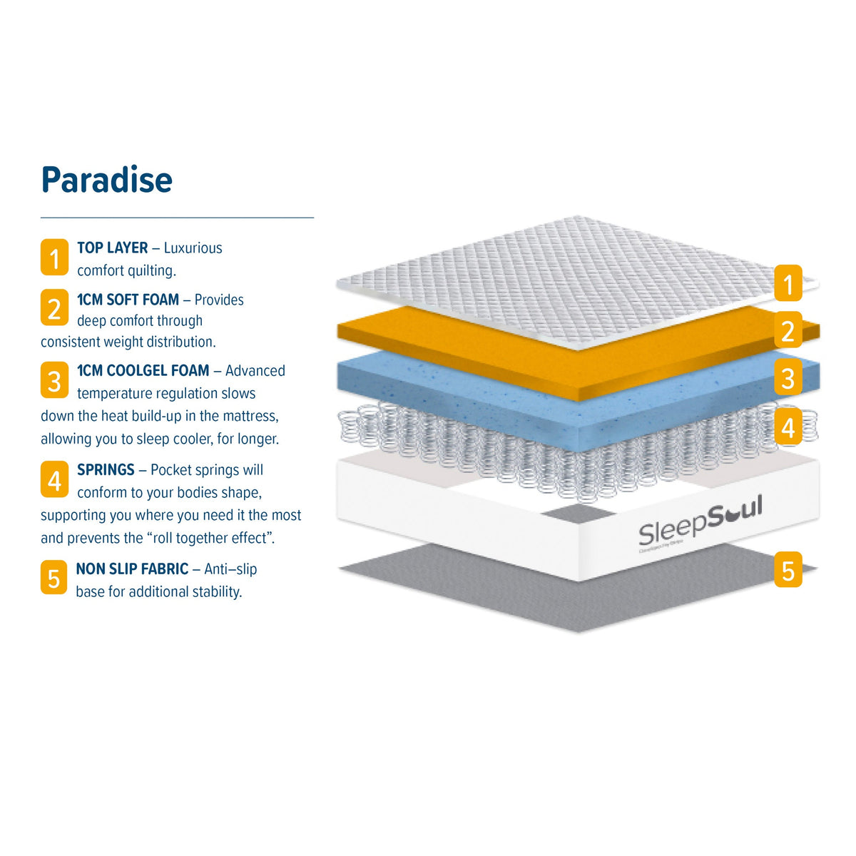 SleepSoul Paradise Mattress — view 3